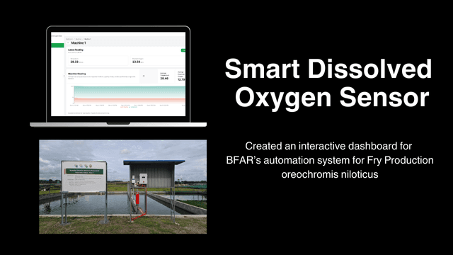 IoT Dashboard for Farming Automation